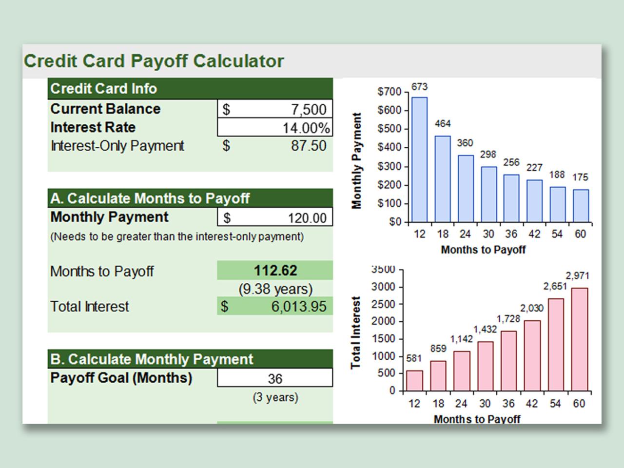 Using a personal credit card for business