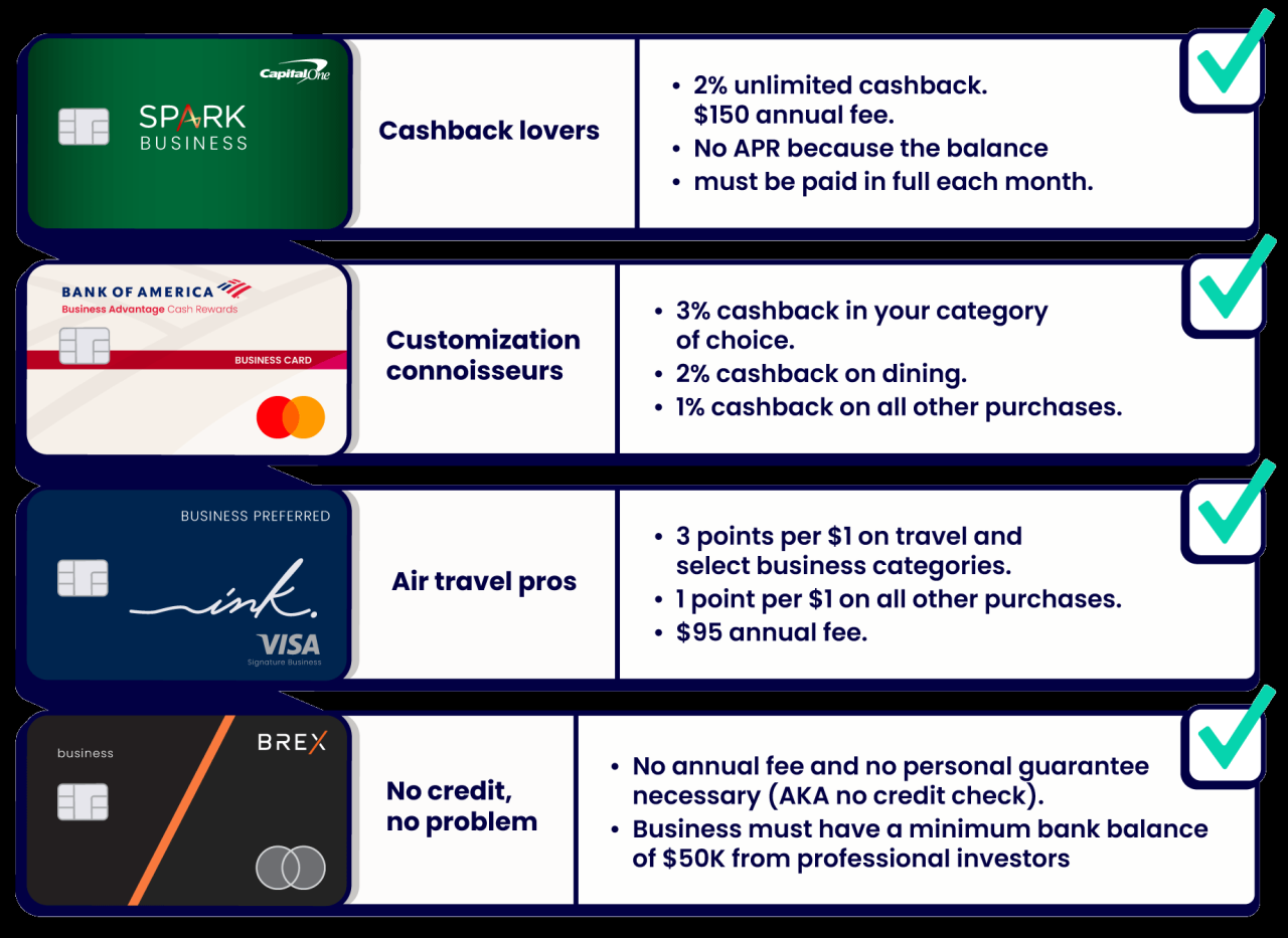 Credit card spark capital business