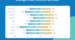 Apr mortgage calculate rate percentage annual example calculation earlier numbers same let using look