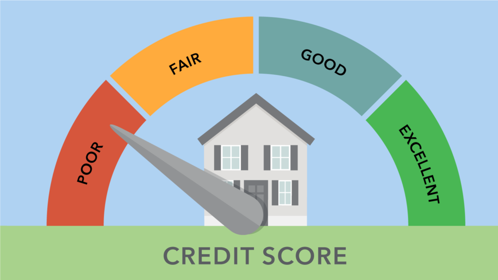 Us bank business credit card credit score requirements