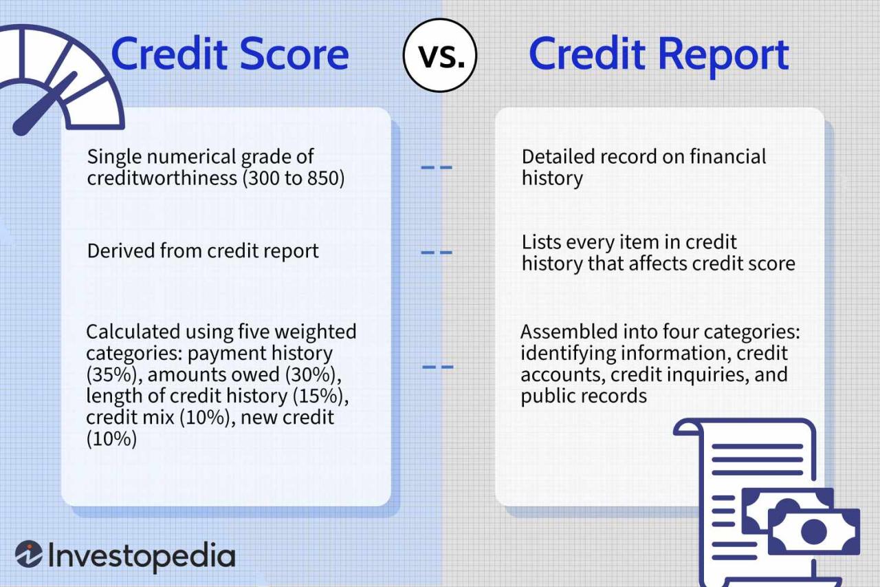 Vendors who report business credit