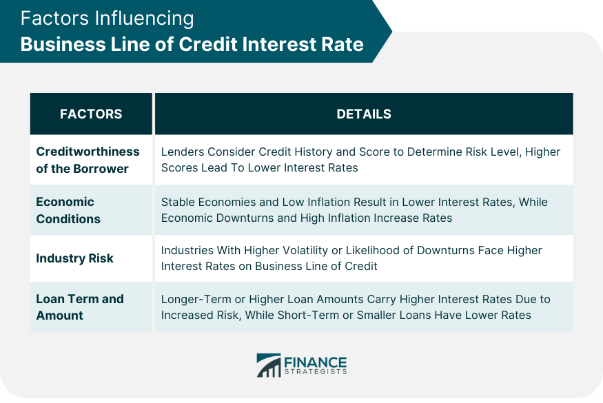 Td business line of credit interest rate