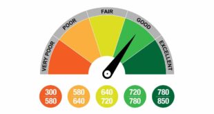 What is a good credit score for business