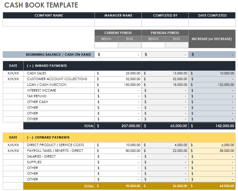 Self help credit union business account