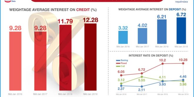 Td business line of credit interest rate