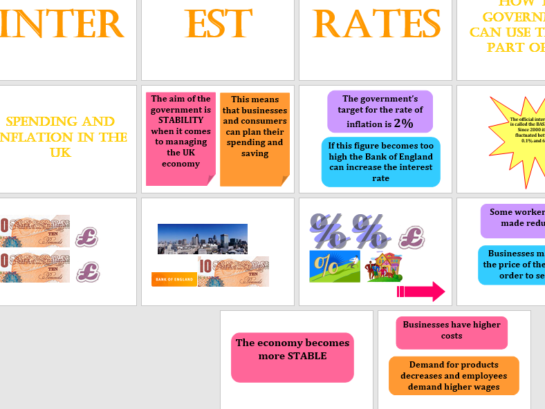 Line of credit business rates