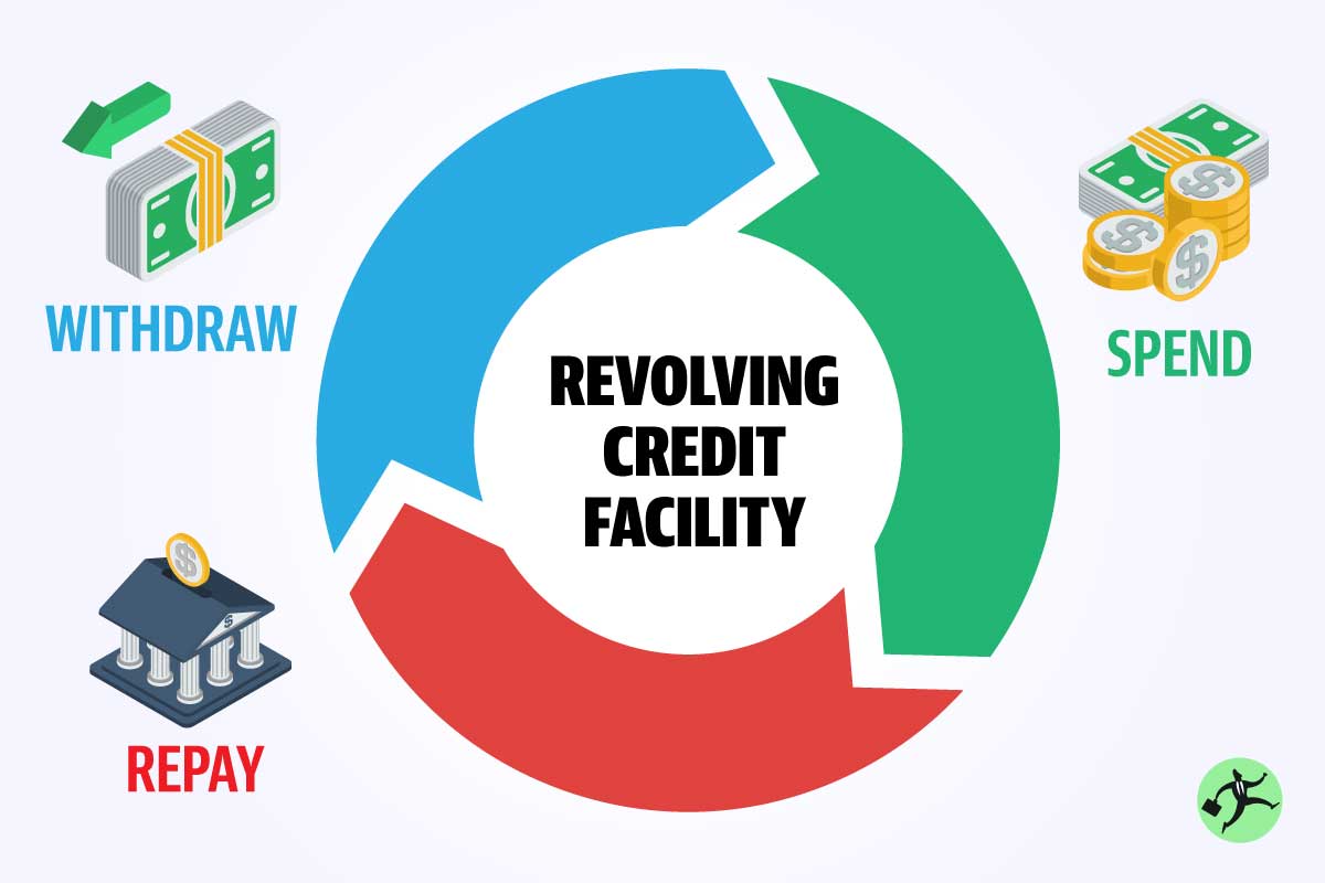 Revolving credit definition examples meaning off lines pays restored loan borrower amount each time marketbusinessnews