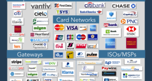 Credit card companies for businesses