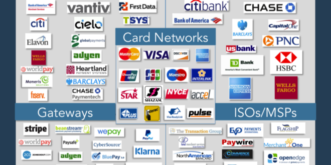 Credit card companies for businesses