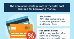 Zero percent apr business credit cards