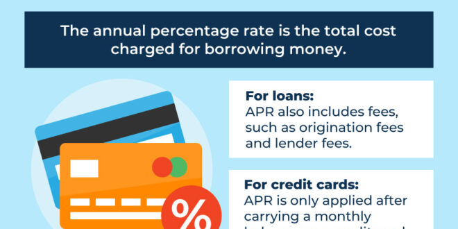 Zero percent apr business credit cards
