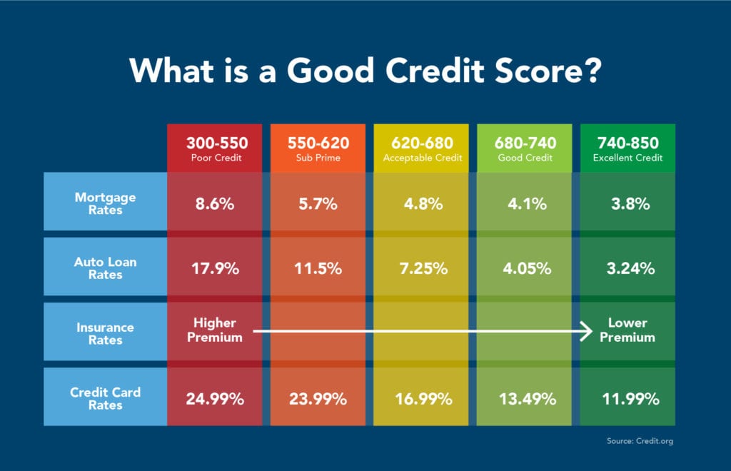 Requirements for chase business credit card