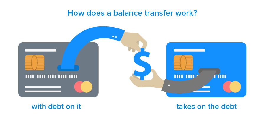 0 transfer business credit card