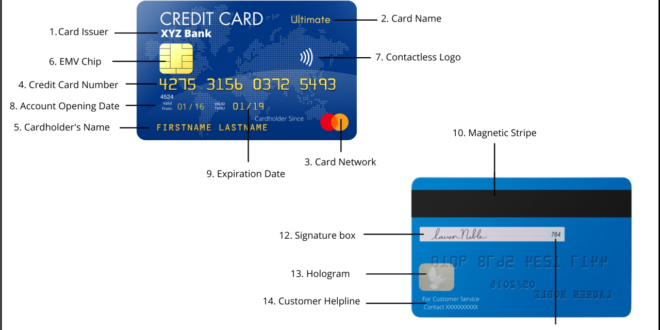 0 credit card for business