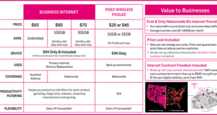 T mobile business line of credit