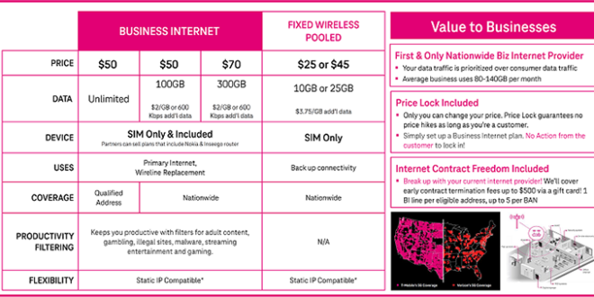 T mobile business line of credit