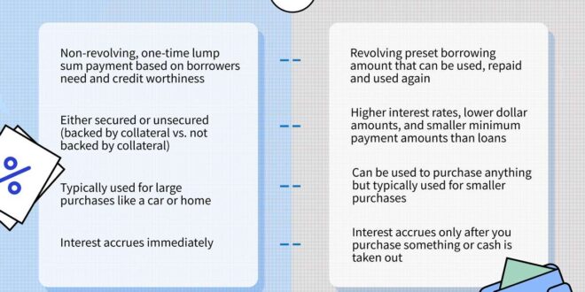 Stated business line of credit