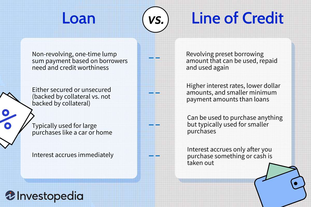 Stated business line of credit