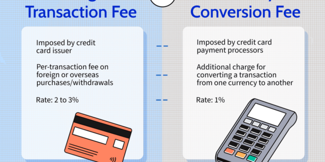 Fees airline credit card fee passengers paying didn know were weighing cnn charge begins safety there