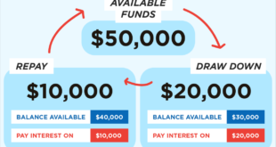 U.s. bank business line of credit requirements