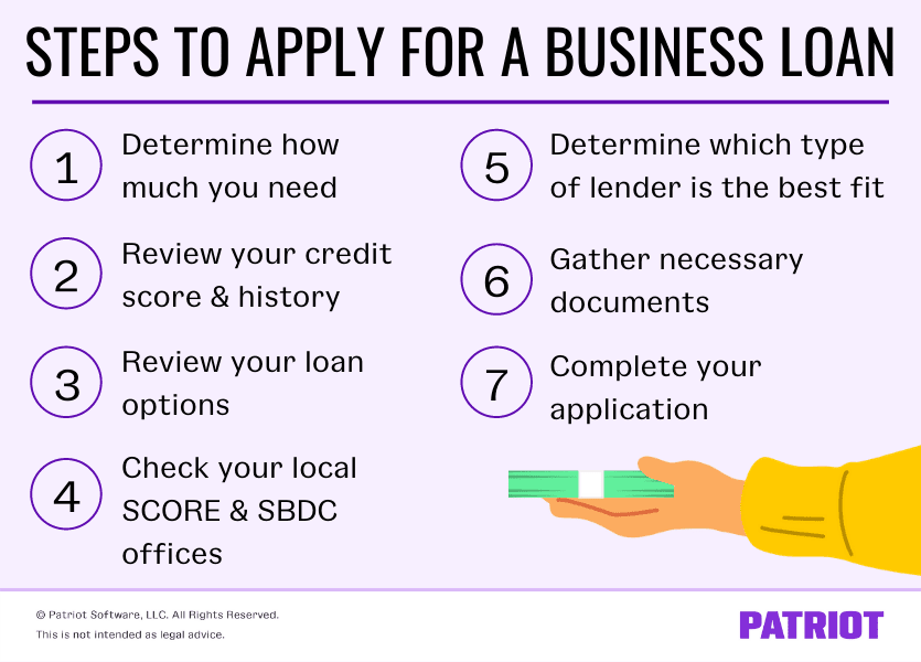 Apply for a small business line of credit