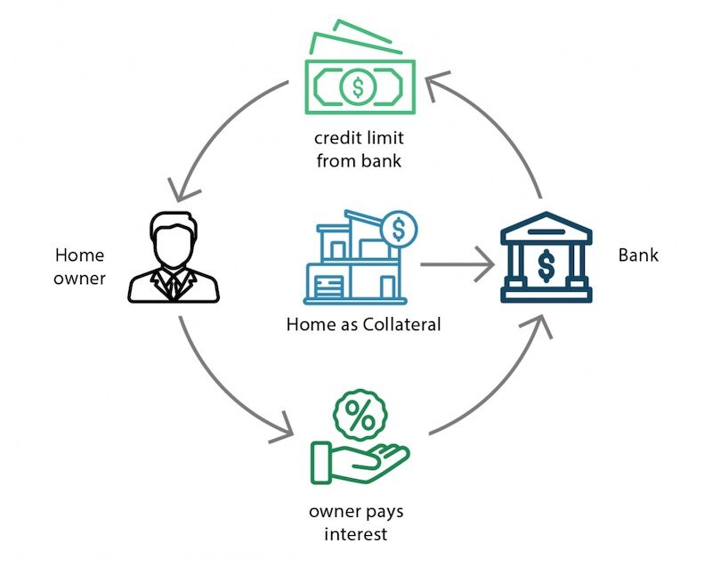 Credit line does loan vs work creditrepair affect score