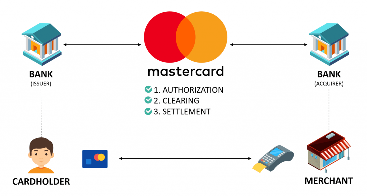 City business credit card