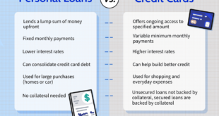 Homeowner loans loan money house borrowers haus apply secured houses try projects