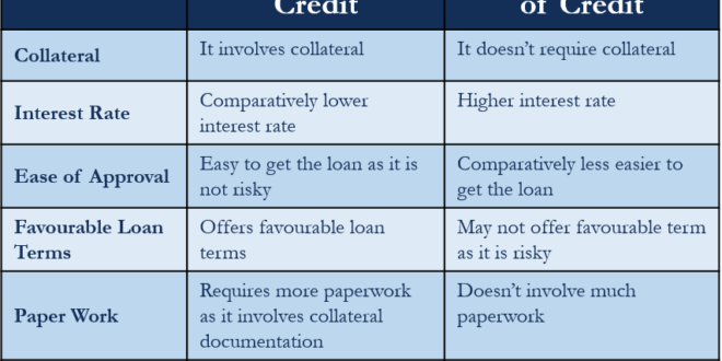 What is an unsecured business line of credit