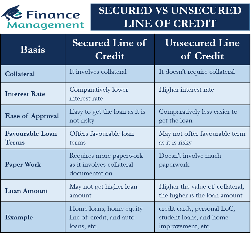 What is an unsecured business line of credit