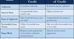 Pnc unsecured business line of credit