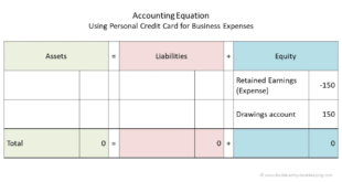 Personal purchases on business credit card