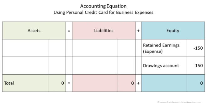 Personal purchases on business credit card