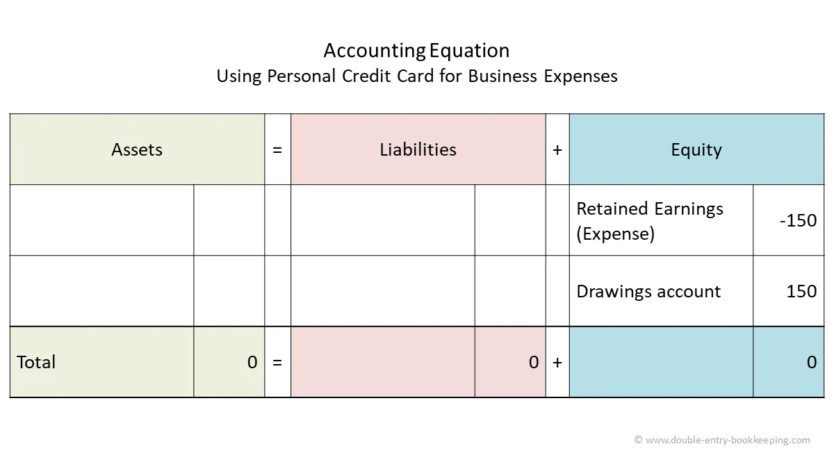 Personal purchases on business credit card