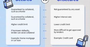 Immediate business line of credit