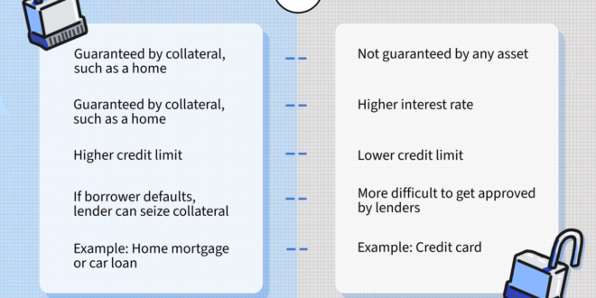 Immediate business line of credit