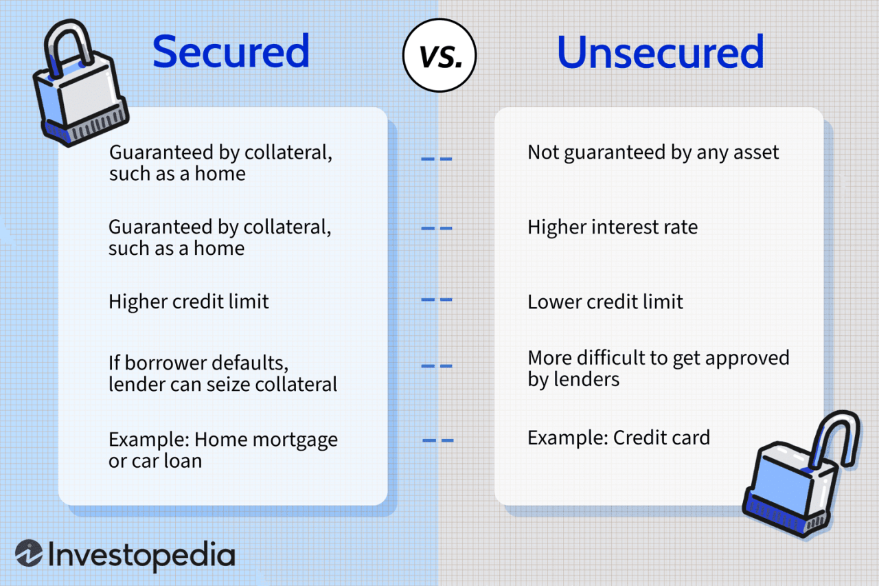 Immediate business line of credit